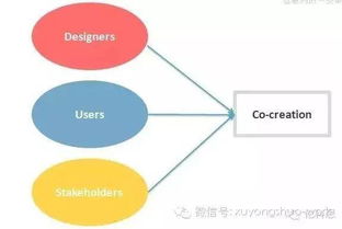 互联网如何重塑现代供应链管理 机遇、挑战与未来服务模式