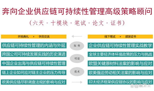 四月上海 企业供应链可持续性管理课程深度解析