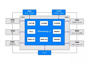 2019软博会青岛汇信荣获瞩目成果，云供应链管理系统赋能企业高效整合上下游资源
