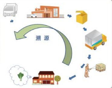 农产品溯源管理系统 供应链管理的智能守护者