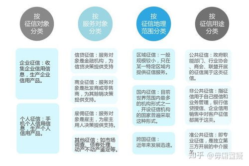 鹏元征信遭央行处罚 关于征信的“二三事”与供应链管理深思