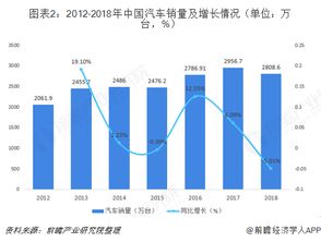 供应链管理服务行业市场需求与发展趋势解析