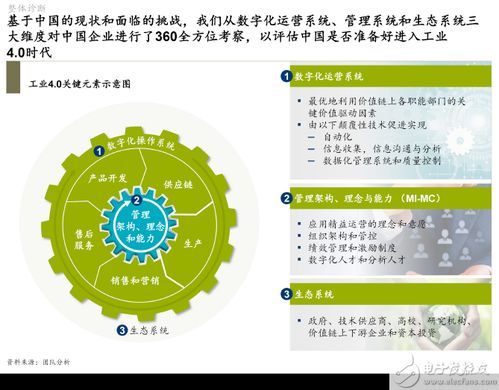 关于中国工业4.0之路